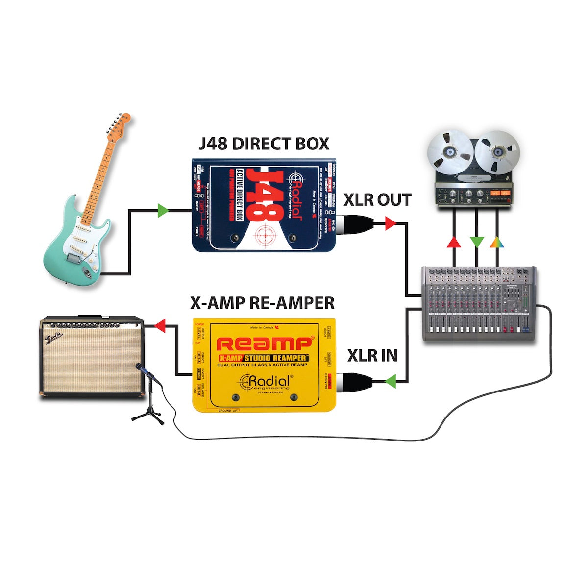 Radial J48 - Phantom Powered Active Direct Box, application diagram