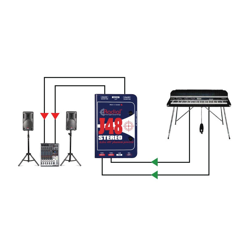 Radial J48 Stereo - Phantom Powered Active Direct Box, application diagram