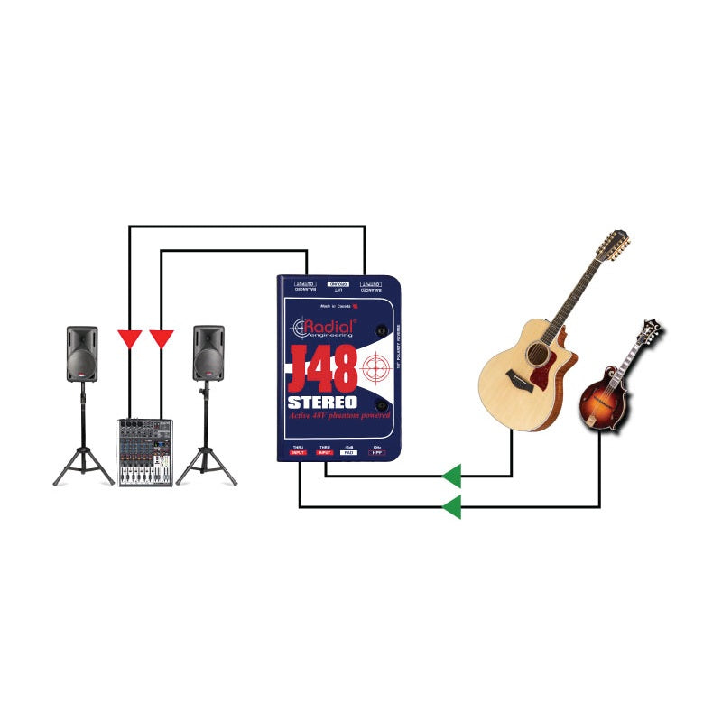 Radial J48 Stereo - Phantom Powered Active Direct Box, application diagram