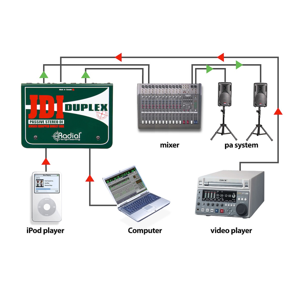 Radial JDI Duplex - Stereo Passive Direct Box, application diagram