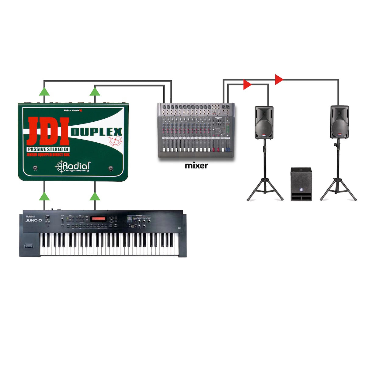 Radial JDI Duplex - Stereo Passive Direct Box, application diagram