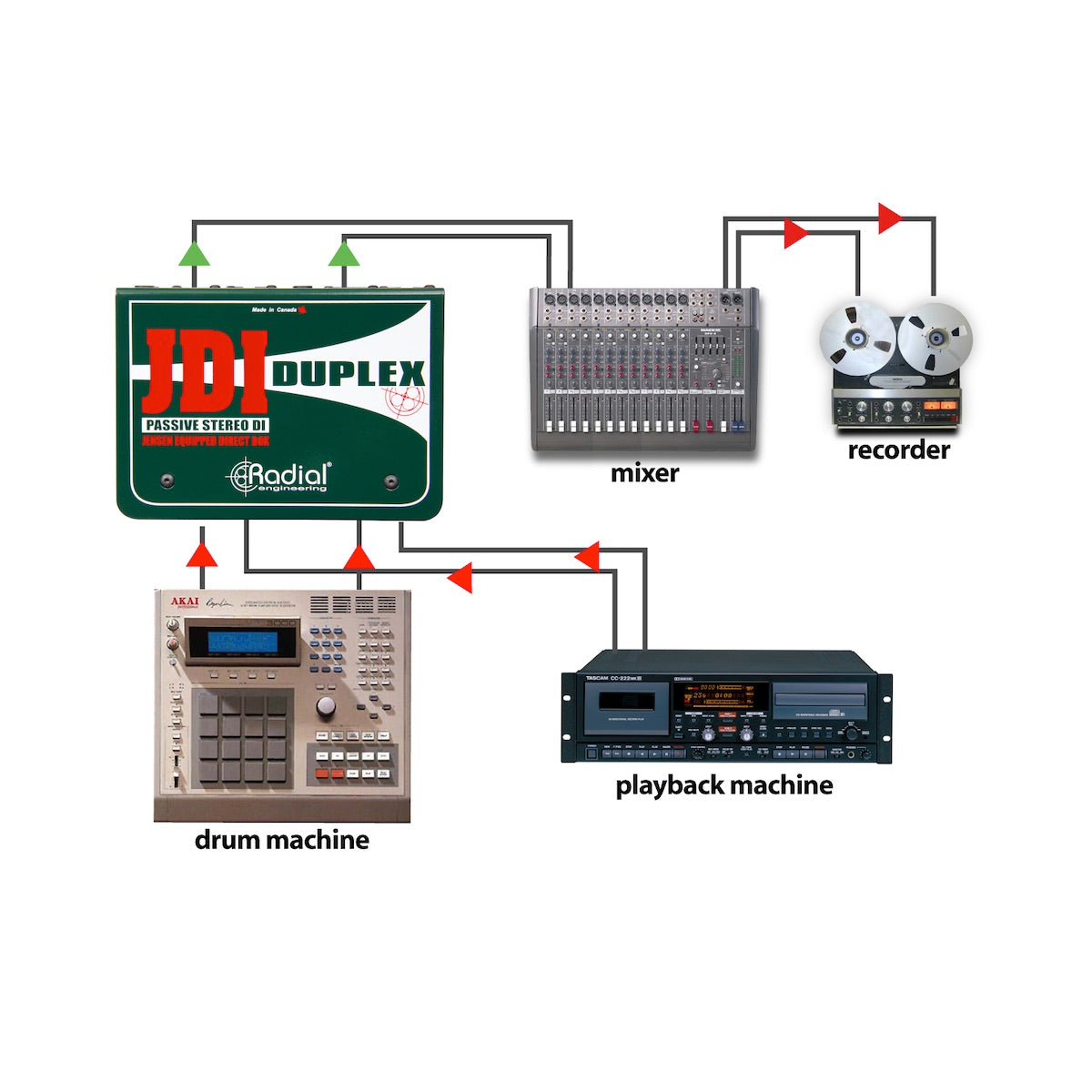 Radial JDI Duplex - Stereo Passive Direct Box, application diagram