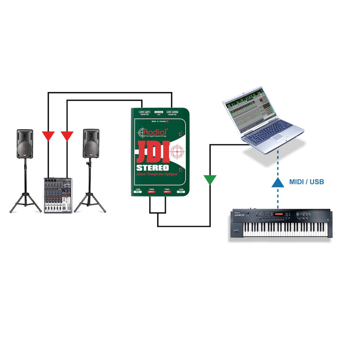 Radial JDI Stereo - Passive Two-channel Direct Box with Jensen Transformers, application diagram