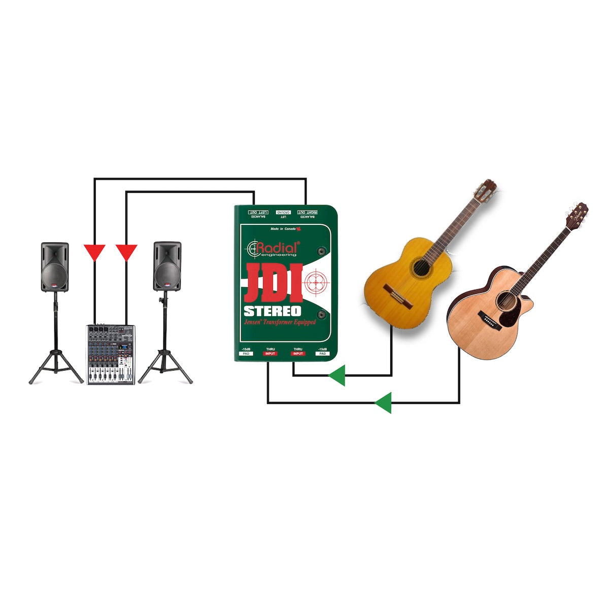 Radial JDI Stereo - Passive Two-channel Direct Box with Jensen Transformers, application diagram
