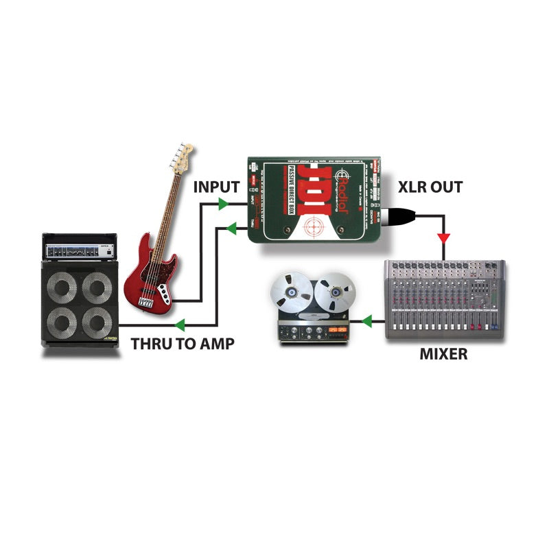Radial JDI - Passive Direct Box with Jensen Transformer, application diagram