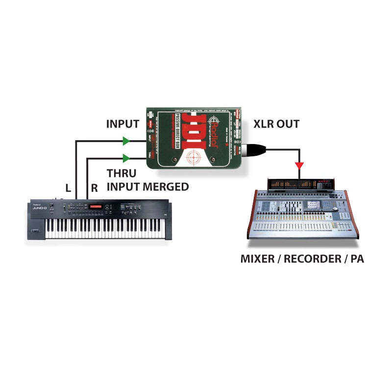 Radial JDI - Passive Direct Box with Jensen Transformer, application diagram