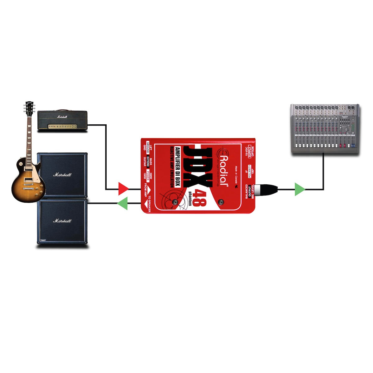 Radial JDX 48 - Reactor Guitar Amp Direct Box, application diagram