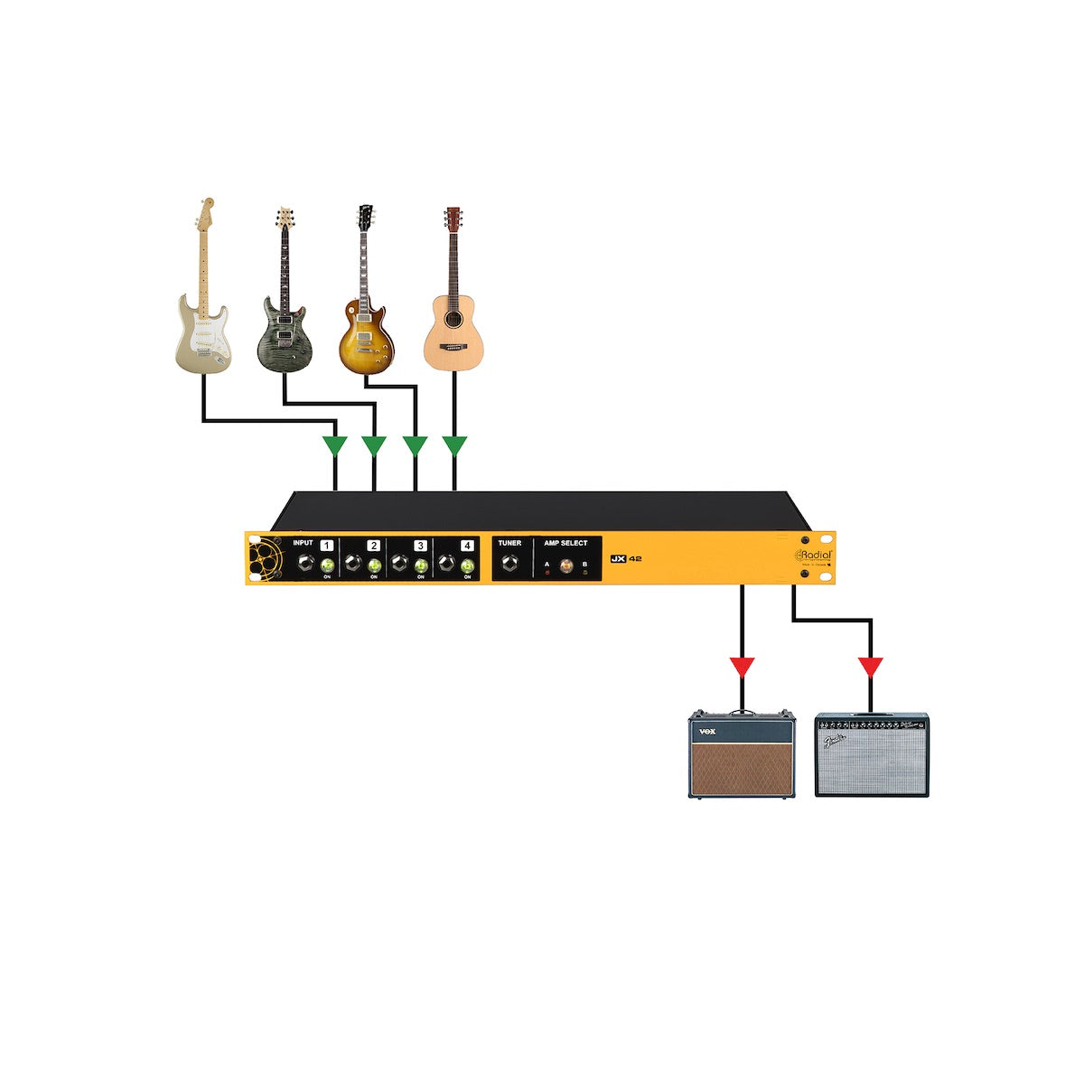Radial JX42 V2 - Guitar and Amplifier Switcher, application diagram