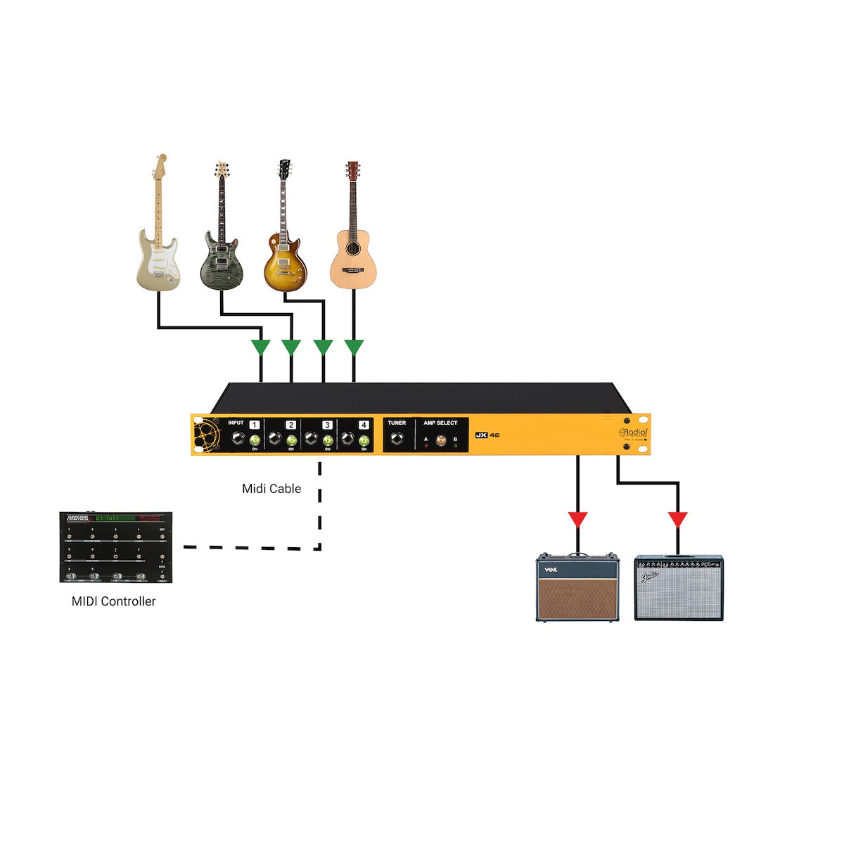 Radial JX42 V2 - Guitar and Amplifier Switcher, application diagram