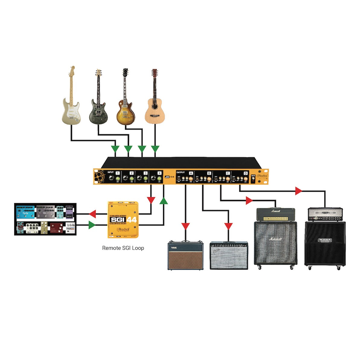 Radial JX44 V2 - Guitar, Amplifier, and FX Signal Manager, application diagram