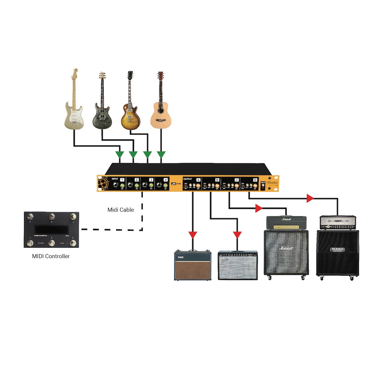 Radial JX44 V2 - Guitar, Amplifier, and FX Signal Manager, application diagram