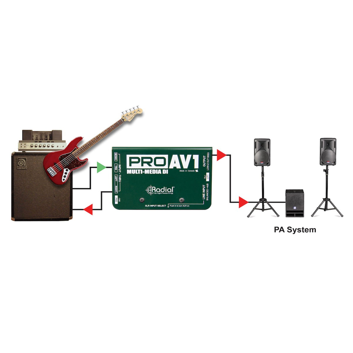 Radial ProAV1 - Multimedia Passive Direct Box, application diagram