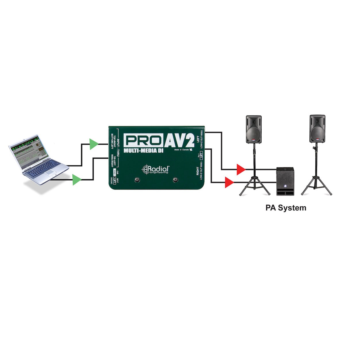 Radial ProAV2 - Multimedia Passive Direct Box, application diagram
