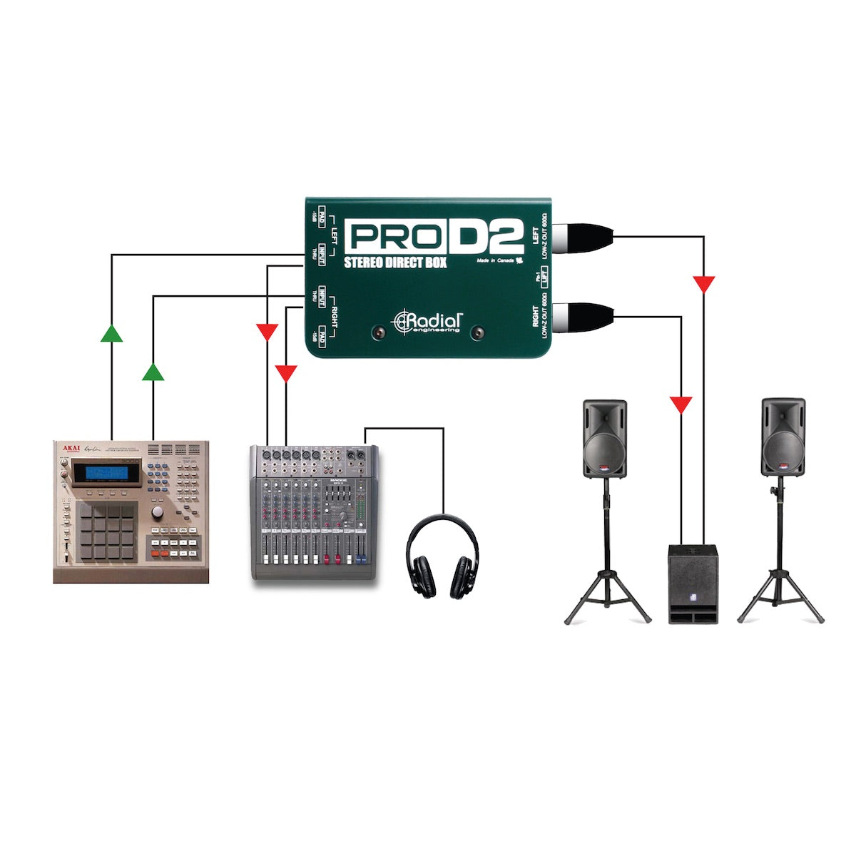 Radial ProD2 - Stereo Direct Box for Keyboard Interface, application diagram