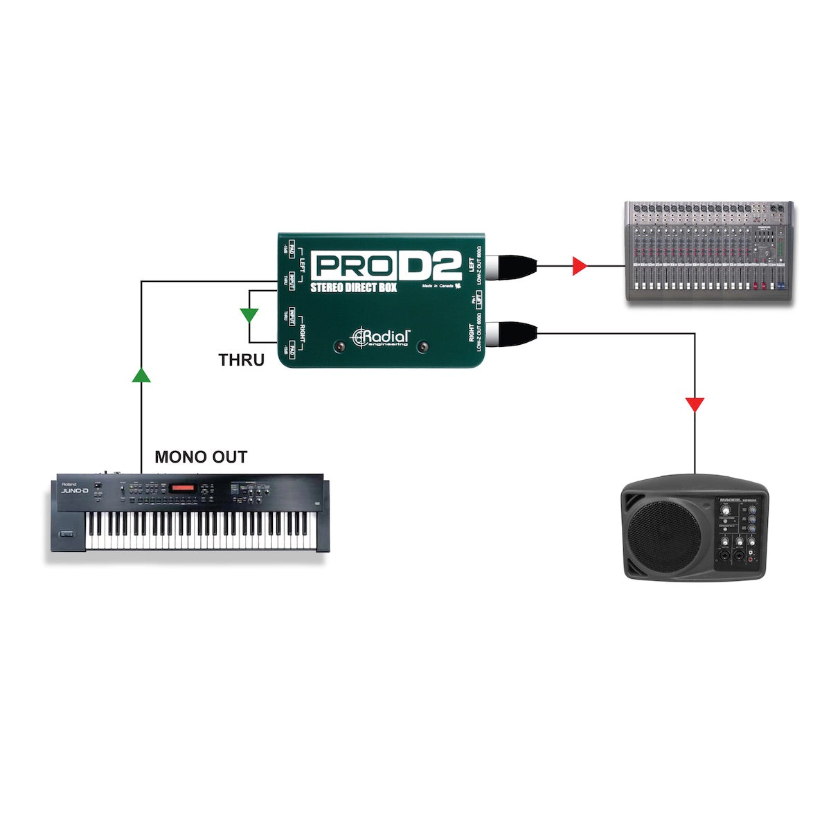 Radial ProD2 - Stereo Direct Box for Keyboard Interface, application diagram