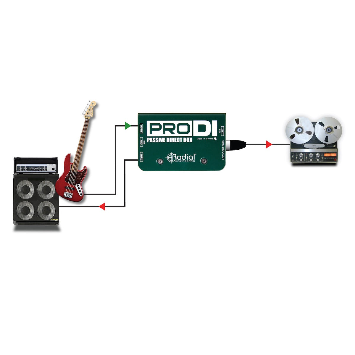 Radial ProDI - Passive Direct Box for Stage and Studio, application diagram