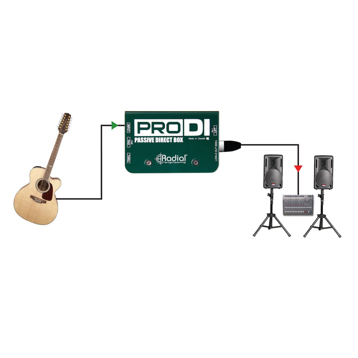 Radial ProDI - Passive Direct Box for Stage and Studio, application diagram