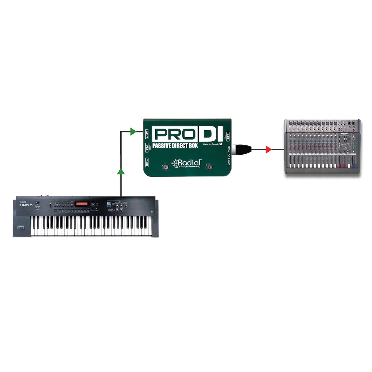 Radial ProDI - Passive Direct Box for Stage and Studio, application diagram