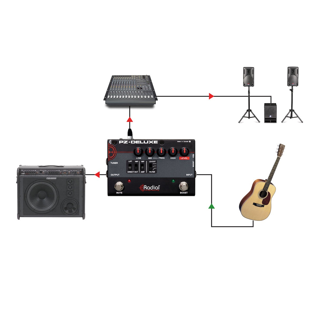 Radial PZ-Deluxe - Acoustic Instrument Preamp, application diagram