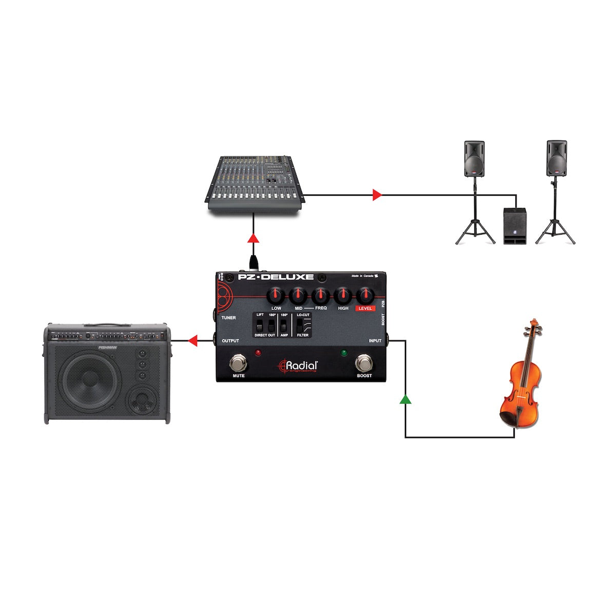Radial PZ-Deluxe - Acoustic Instrument Preamp, application diagram