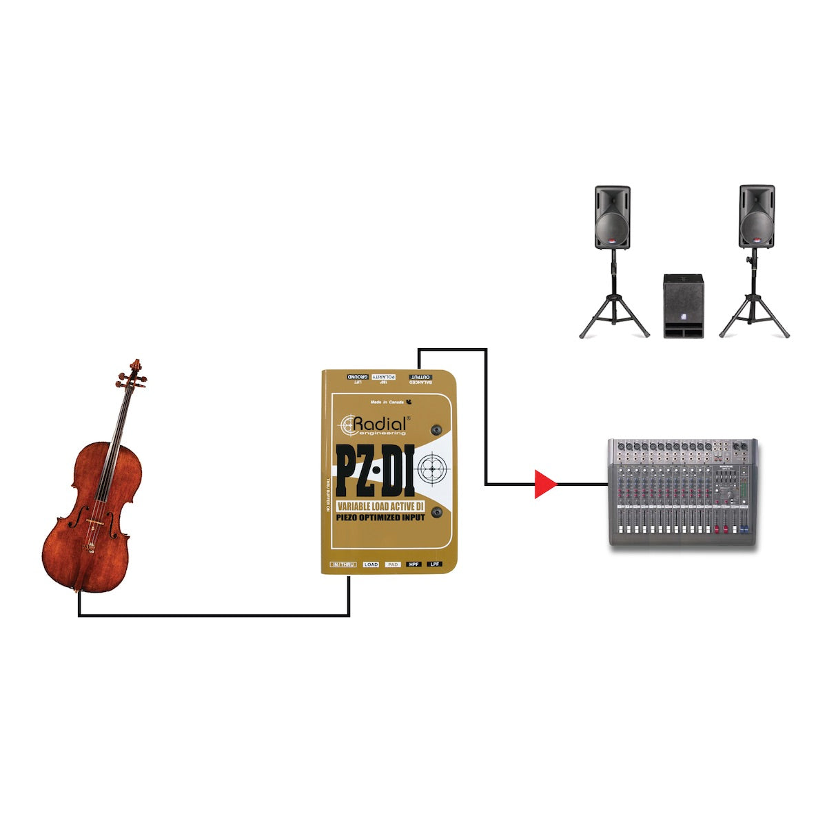 Radial PZ-DI - Orchestral and Acoustic Instrument Active Direct box, application diagram