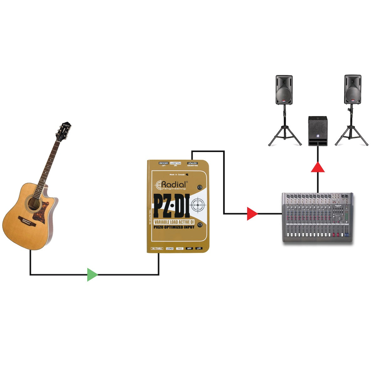 Radial PZ-DI - Orchestral and Acoustic Instrument Active Direct box, application diagram