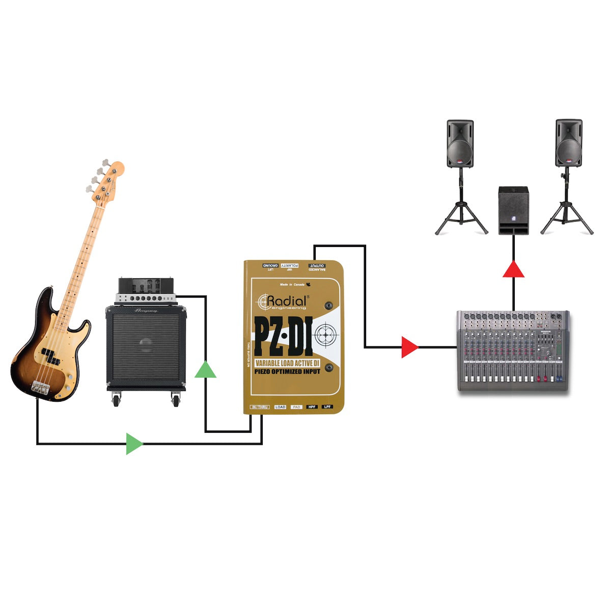 Radial PZ-DI - Orchestral and Acoustic Instrument Active Direct box, application diagram