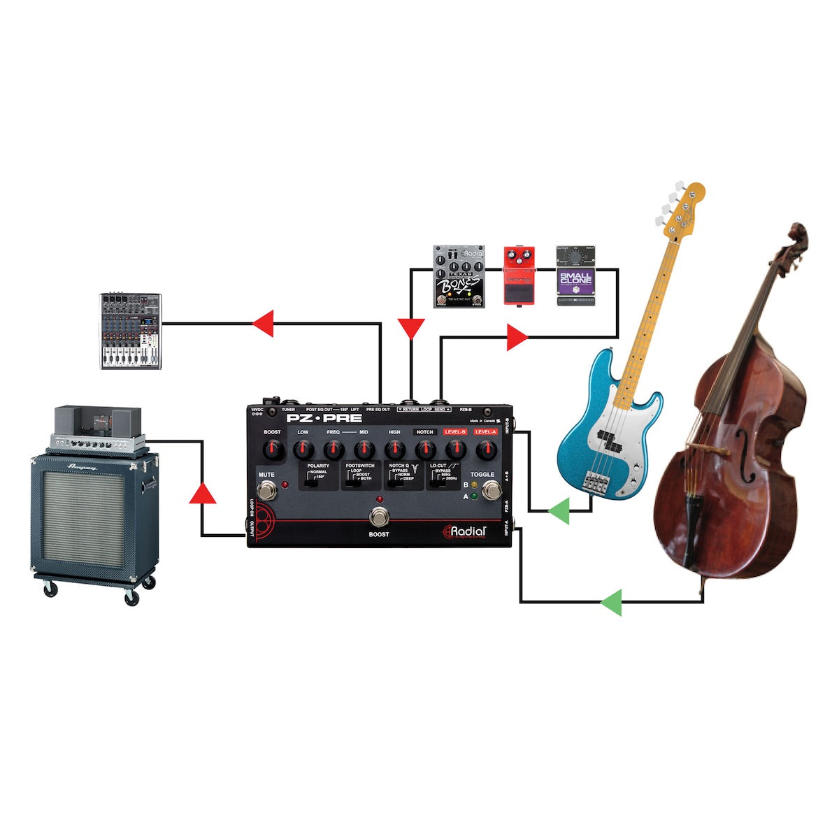 Radial PZ-Pre - 2-Ch Acoustic Instrument Preamp with EQ and Feedback Control, application diagram