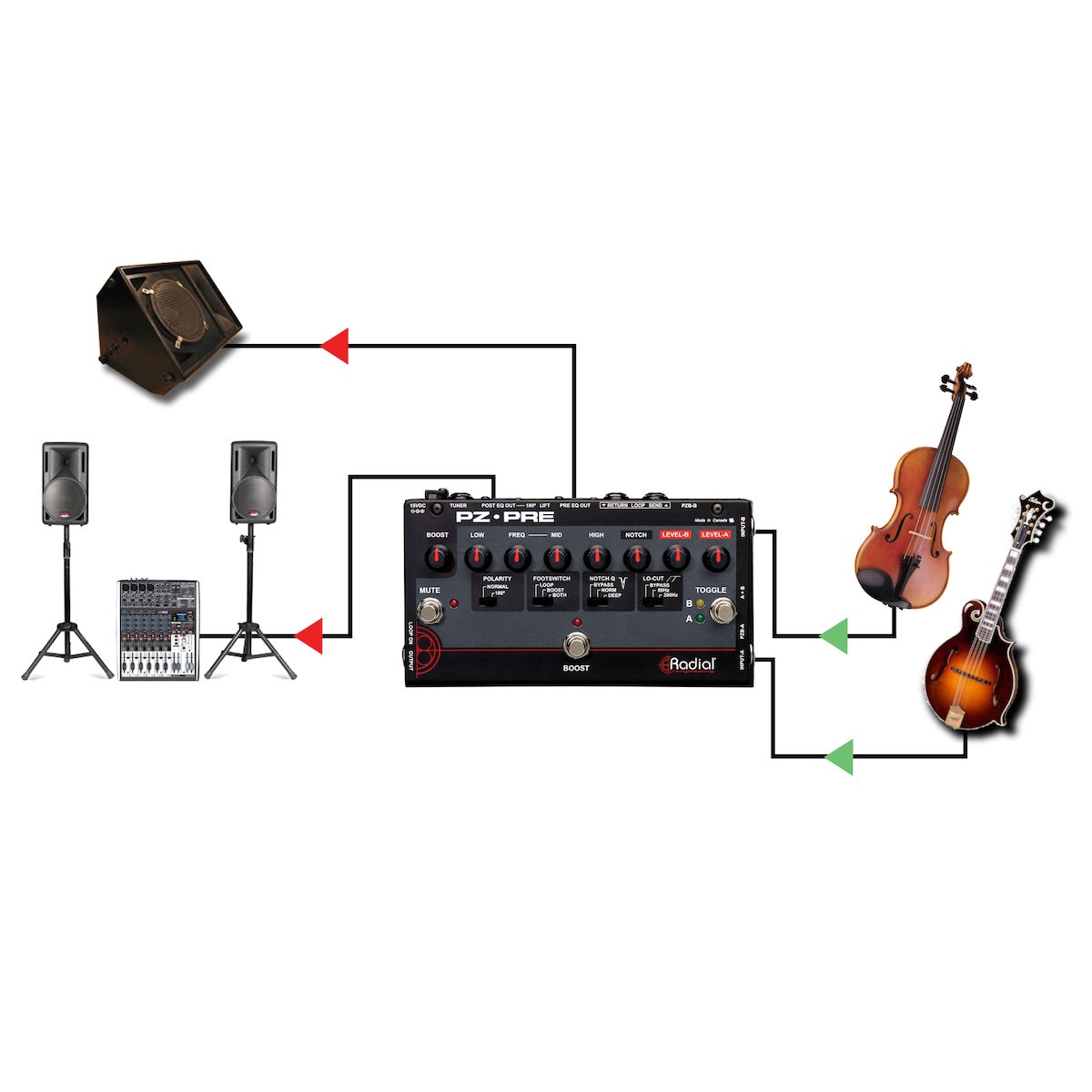 Radial PZ-Pre - 2-Ch Acoustic Instrument Preamp with EQ and Feedback Control, application diagram