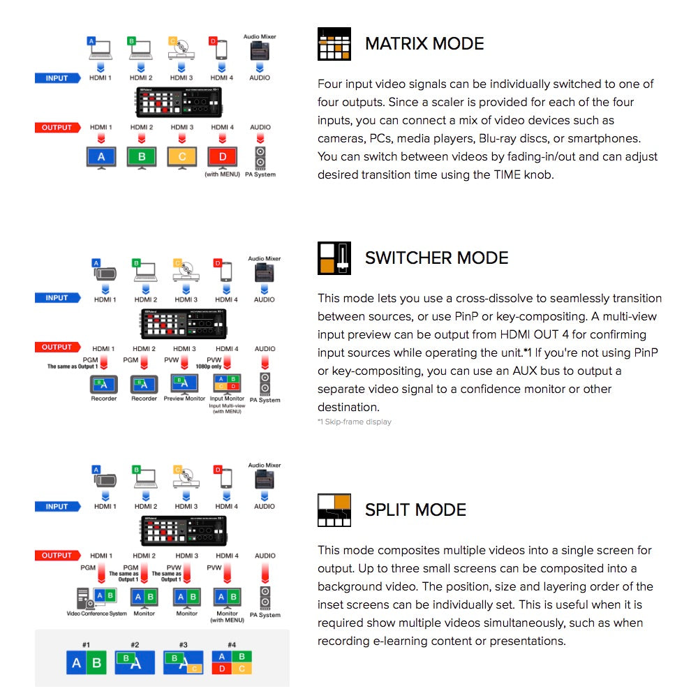 Roland XS-1HD - Multi-Format Matrix Switcher, production diagram