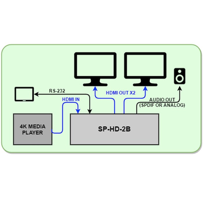 Hall Technologies SP-HD-2B - 2-Channel HDMI Splitter, block diagram