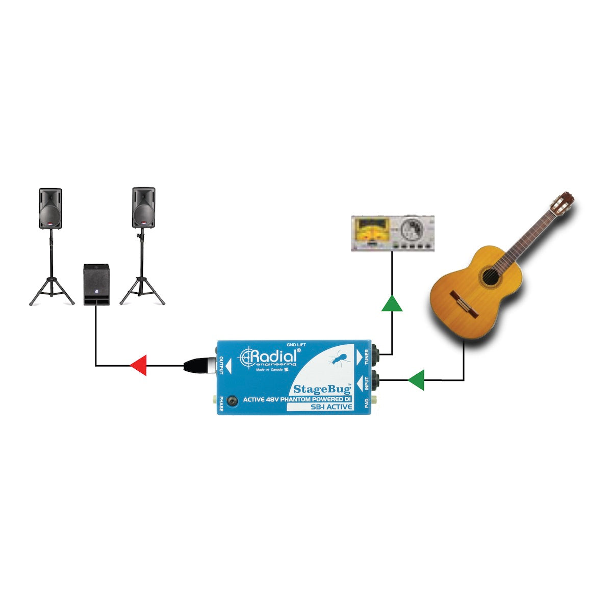 Radial StageBug SB-1 Active - Compact Direct Box for Acoustic Guitar & Bass, application diagram