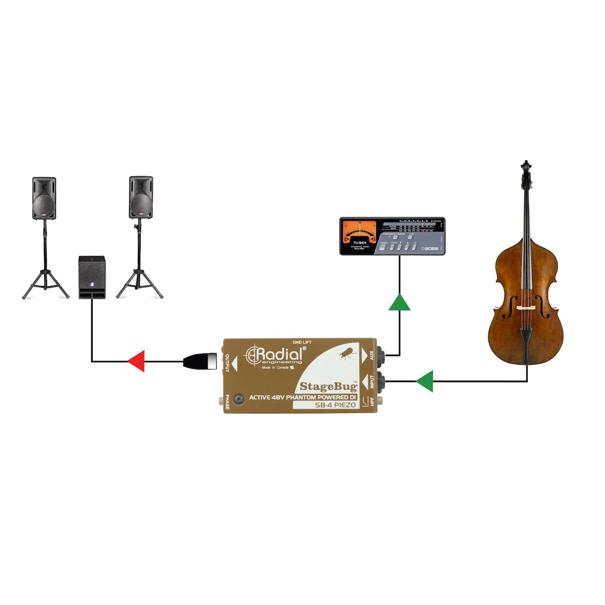 Radial StageBug SB-4 Piezo - Compact Active Direct Box for Piezo Pickups, application diagram