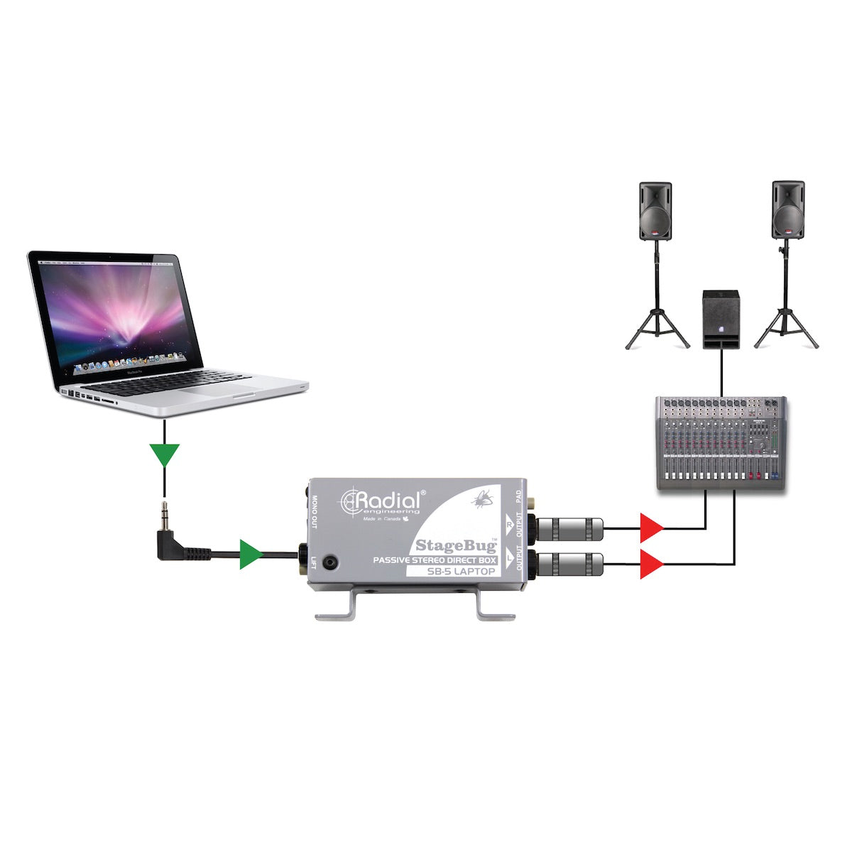 Radial StageBug SB-5 Laptop - Compact Stereo Direct Box for Computers, application diagram