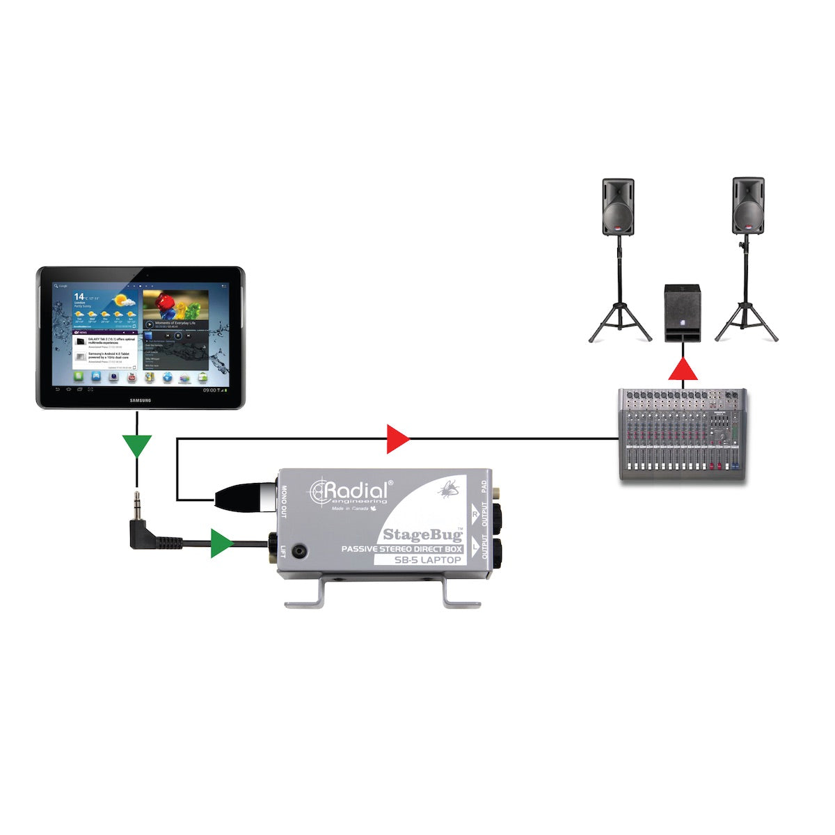 Radial StageBug SB-5 Laptop - Compact Stereo Direct Box for Computers, application diagram