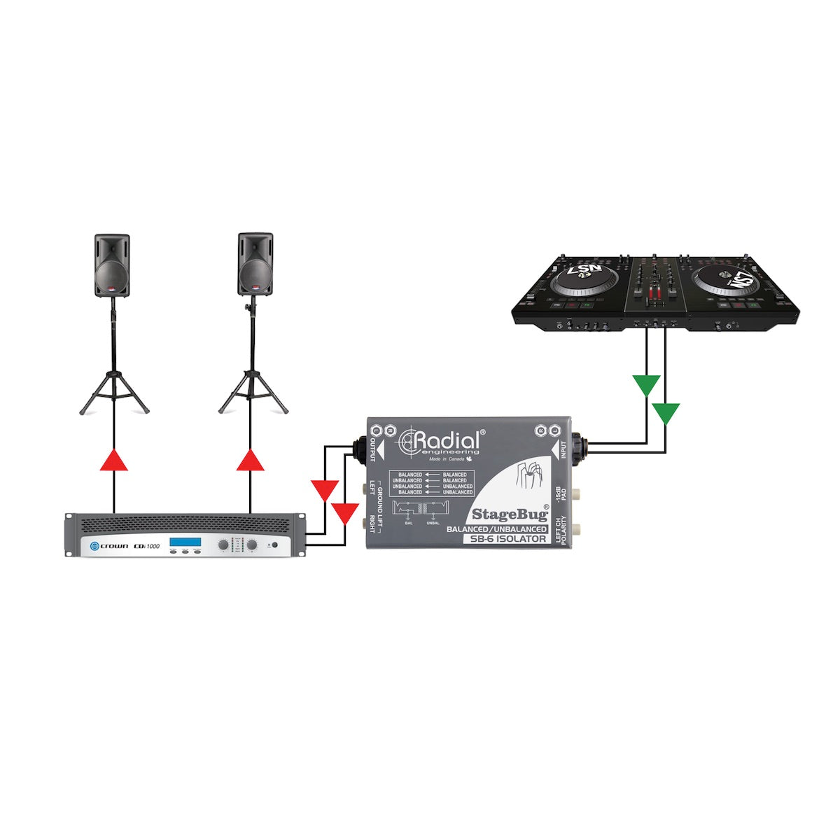 Radial StageBug SB-6 Isolator - 2-Ch Passive Audio Isolator, application diagram