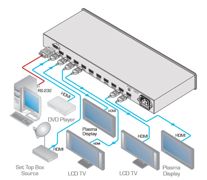 Kramer VM-28H - 2x1:8 HDMI Distribution Amplifier, diagram