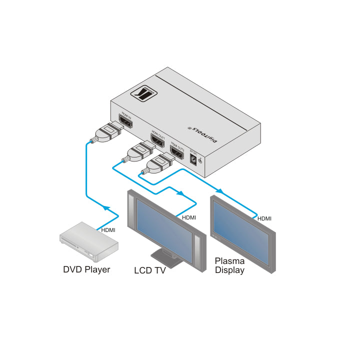 Kramer VM-2Hxl - 1:2 HDMI Distribution Amplifier, diagram