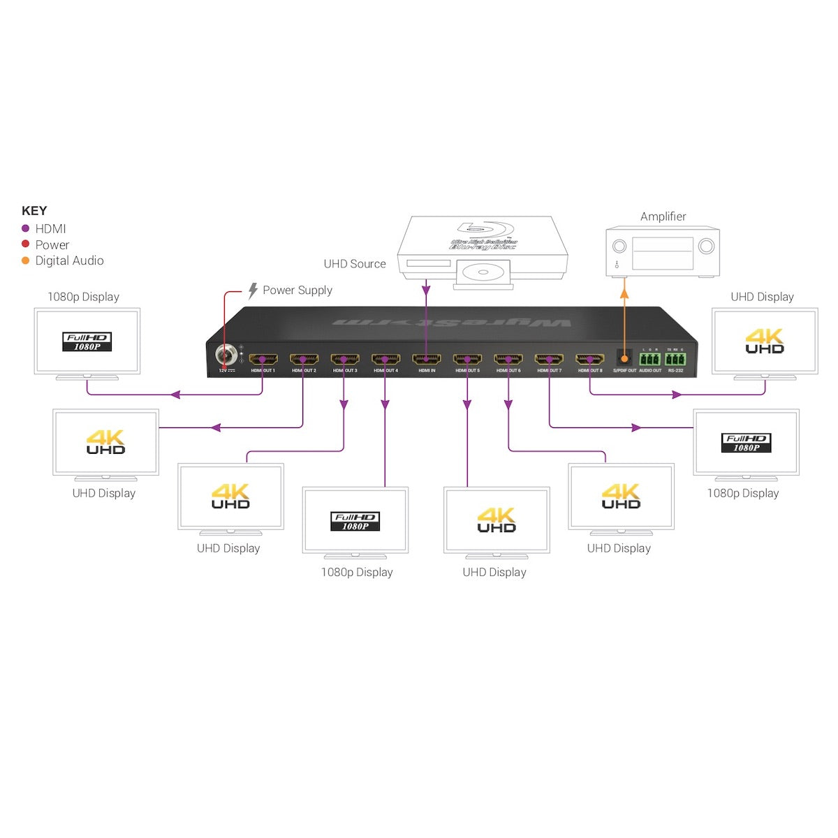 WyreStorm SP-0108-SCL diagram