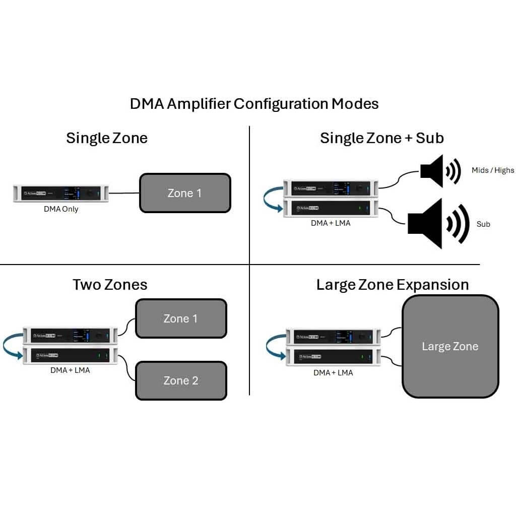 Atlas DMA Amplifier Configuration Modes