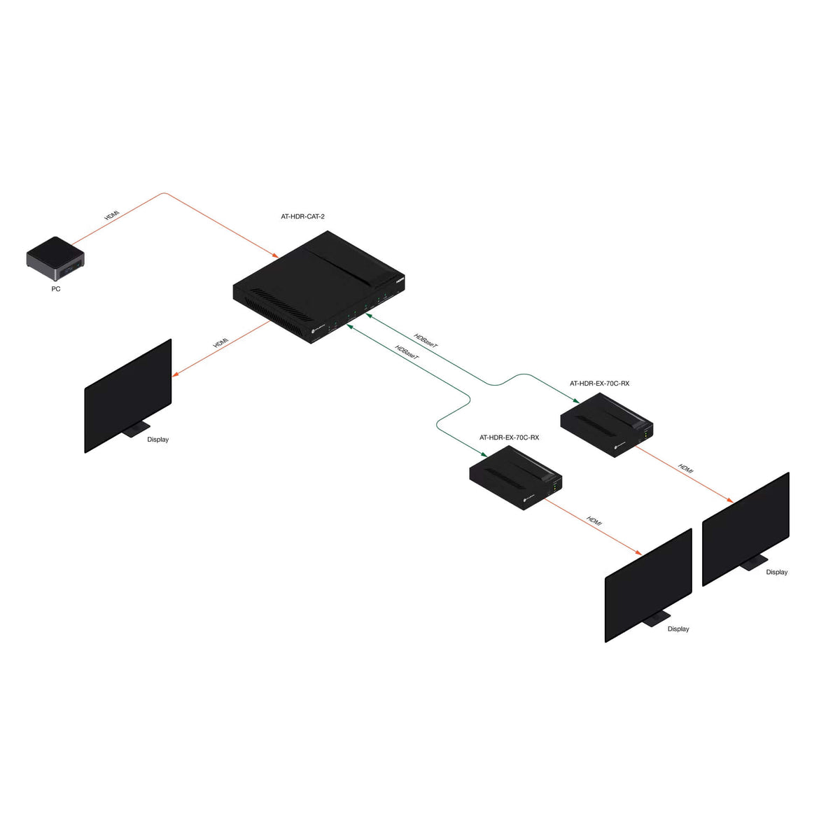 Atlona AT-HDR-CAT-2 - 1x2 4K HDR HDMI to HDBaseT Distribution Amp, diagram