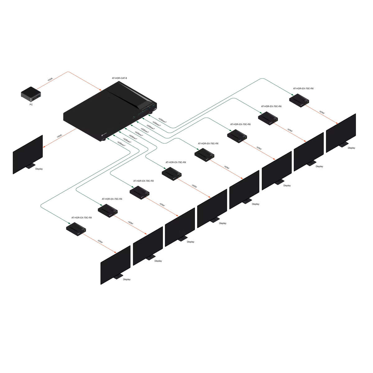 Atlona AT-HDR-CAT-8 - 1x8 4K HDR HDMI to HDBaseT Distribution Amp, diagram
