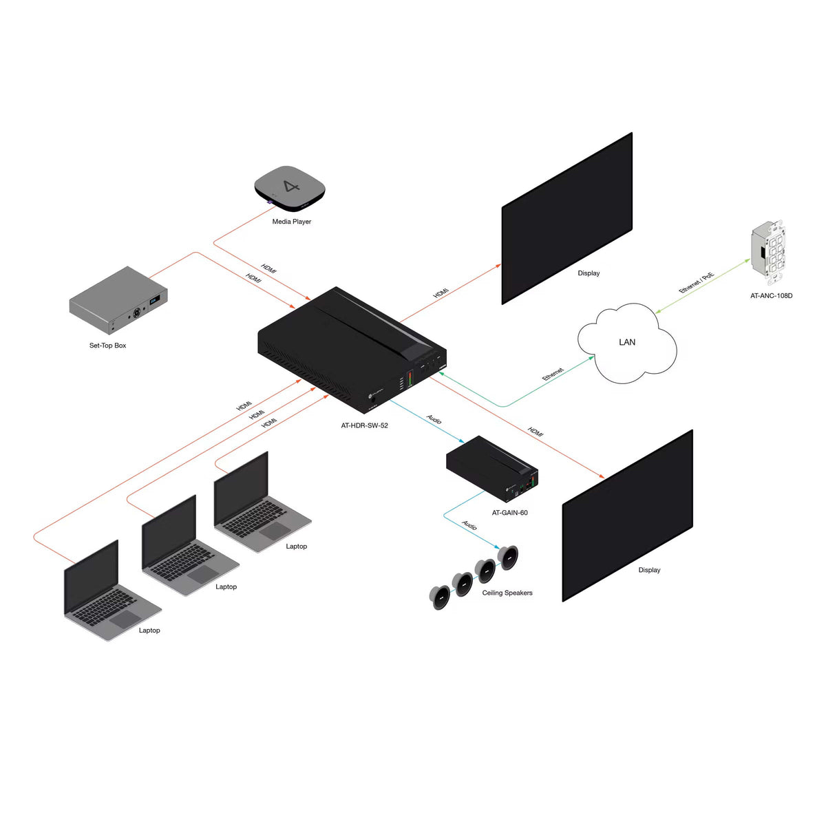 Atlona AT-HDR-SW-52 - 5x2 4K/HDR HDMI Matrix Switcher, diagram