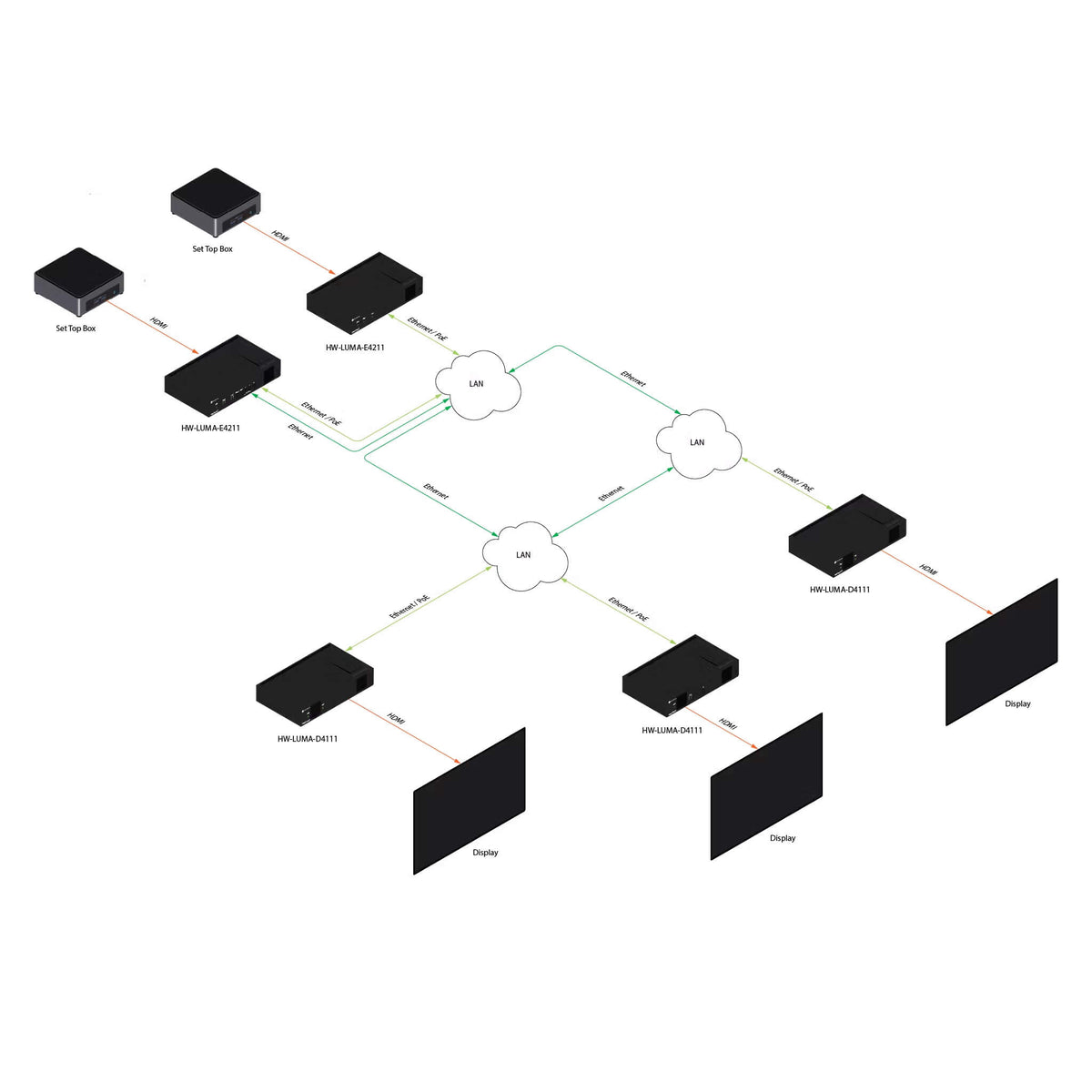 Atlona HW-LUMA-D4111 - H.264 and H.265 Networked AV Decoder, diagram