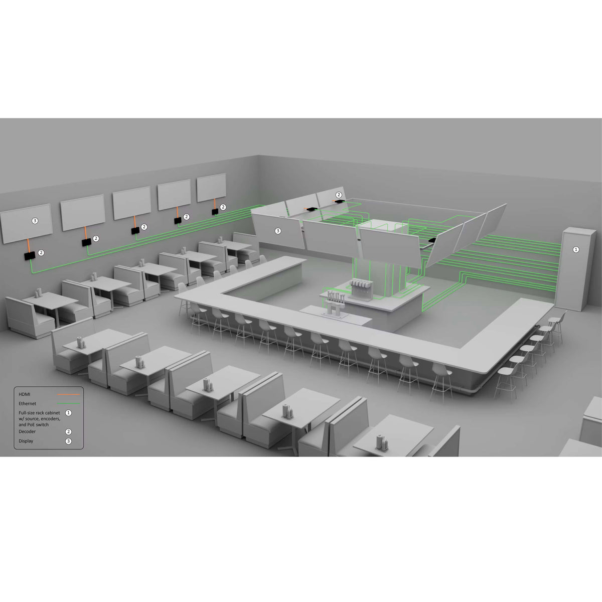 Atlona HW-LUMA-E4211 - H.264 and H.265 Networked AV Encoder, sports bar diagram