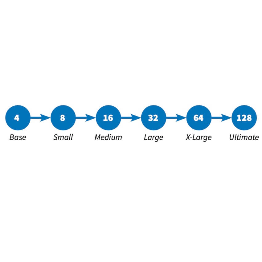 Interactive Technologies CueServer Tiered Universe Licensing Plan