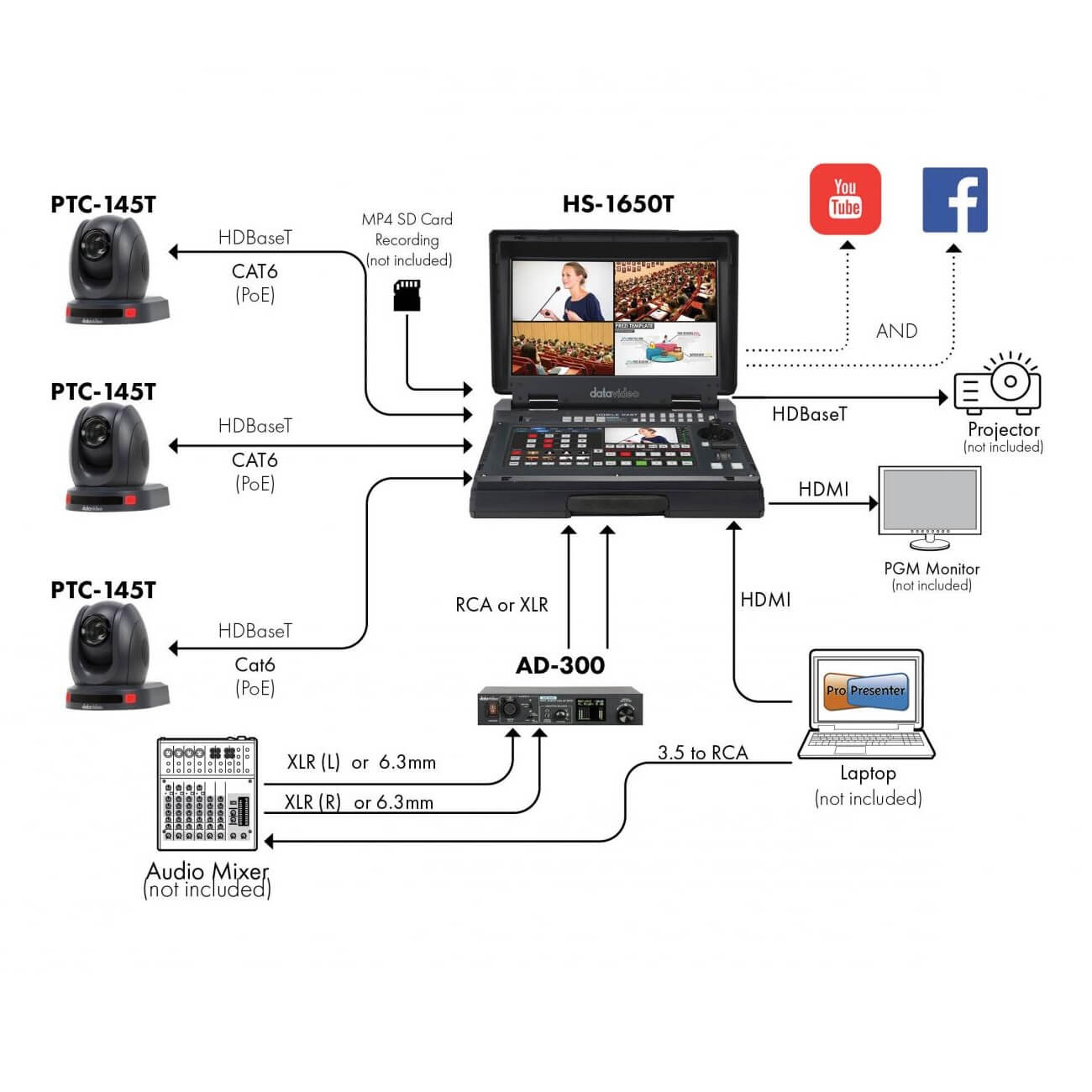 Datavideo HS-1650T - HDBaseT Portable AI-Tracking and Streaming Studio, diagram 1