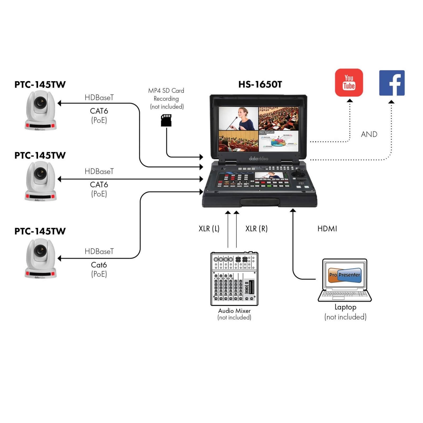 Datavideo HS-1650T - HDBaseT Portable AI-Tracking and Streaming Studio, diagram 2