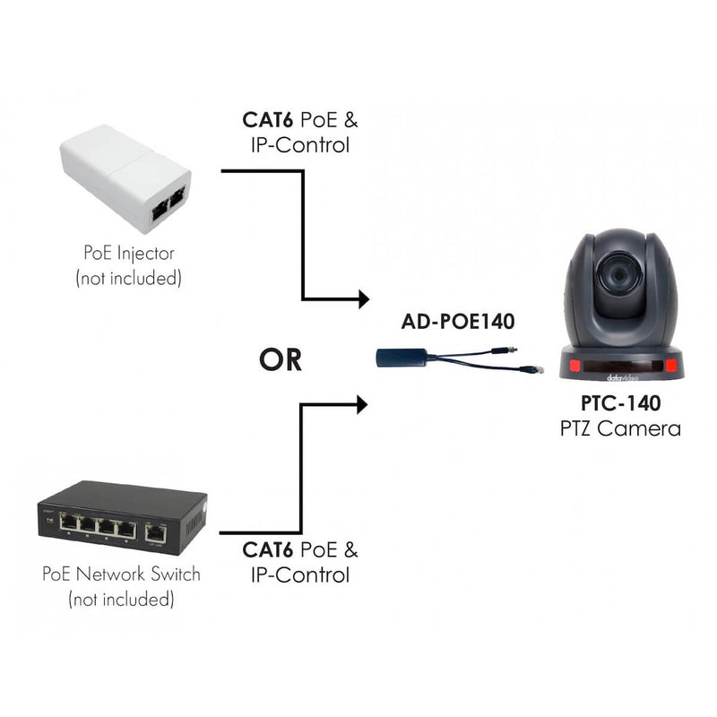 DataVideo PTC-140P - HDBaseT PTZ Camera with PoE Adapter, diagram