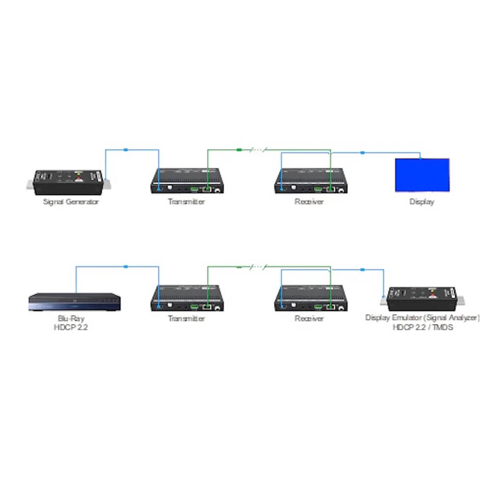 DVDO 4KSGA-1 - 4K HDMI Signal Generator and Analyzer, connection diagram